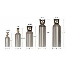 20b Co2